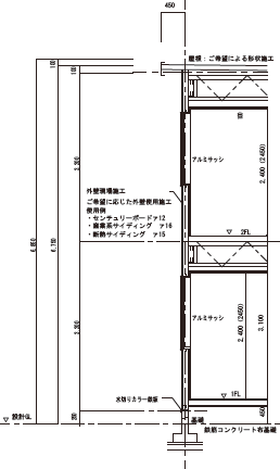 矩形図