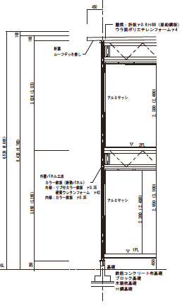 矩形図